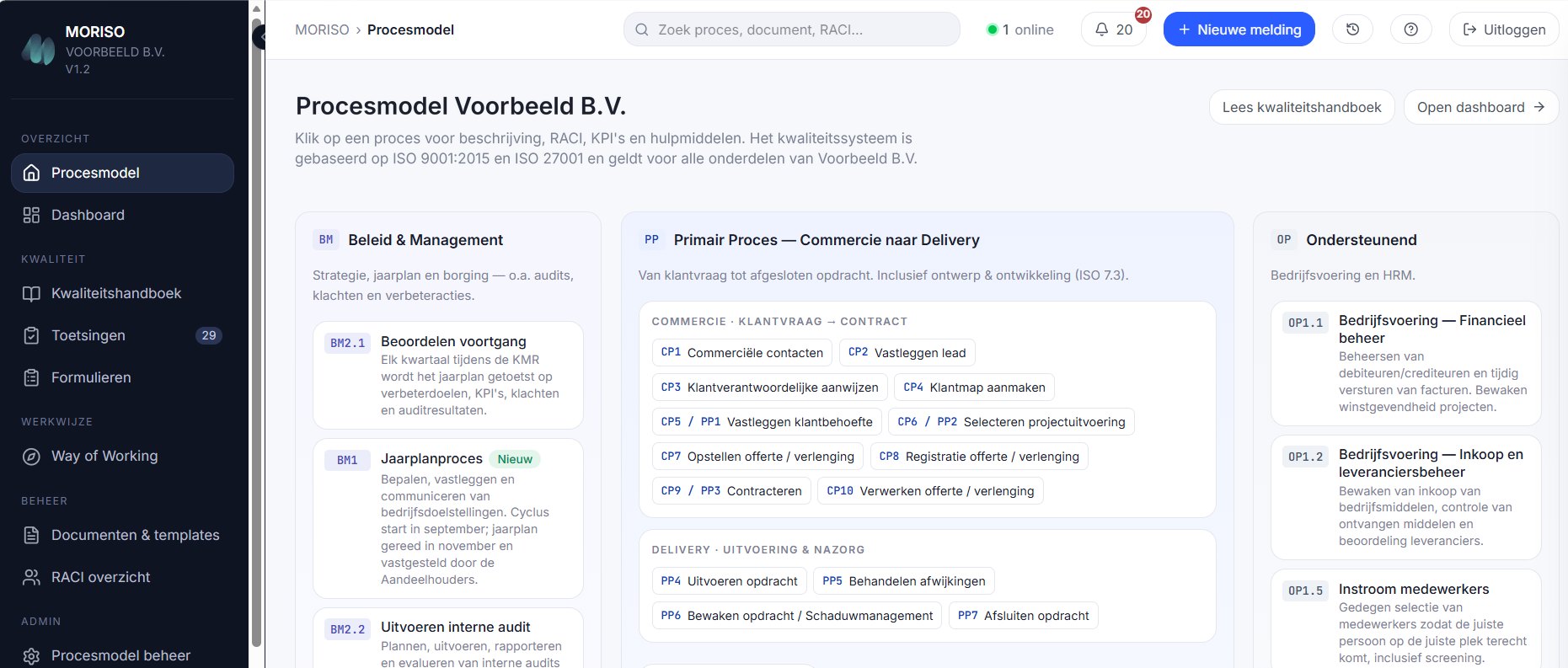 ISO portal met een klikbaar procesmodel